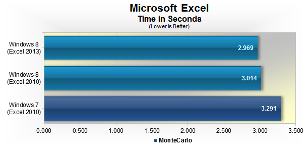 Application 1 Is Windows 8 faster than Windows 7?