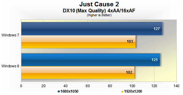 Gaming 01 Is Windows 8 faster than Windows 7?