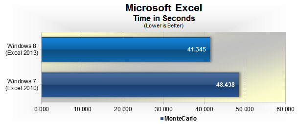 Low 01 Is Windows 8 faster than Windows 7?