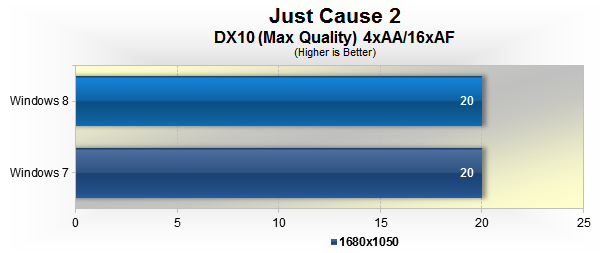 Low 05 Is Windows 8 faster than Windows 7?