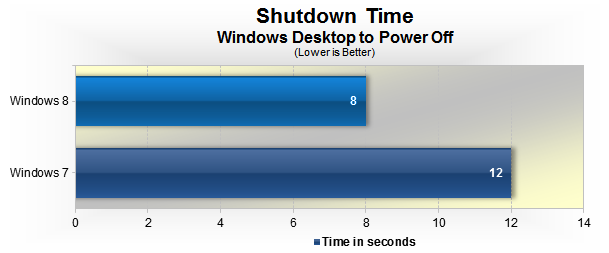 Test 02 Is Windows 8 faster than Windows 7?