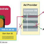 AdThief routes money from ads to a different account, potentially stealing millions of pounds