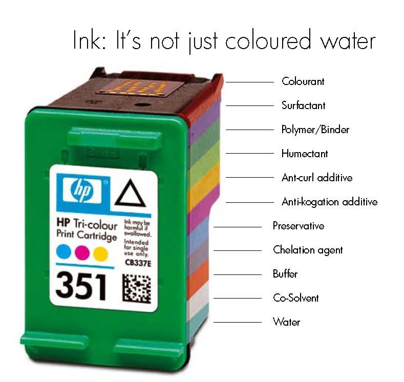 Original printer ink cartridges contain a lot more than just coloured liquid