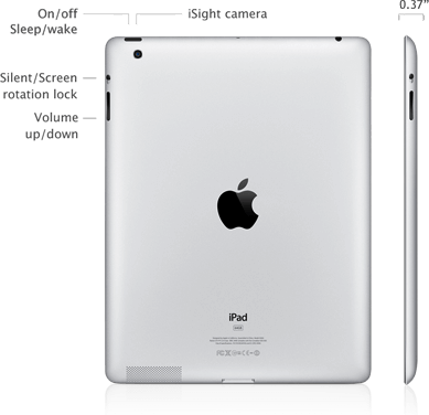 iPad 3 button layout