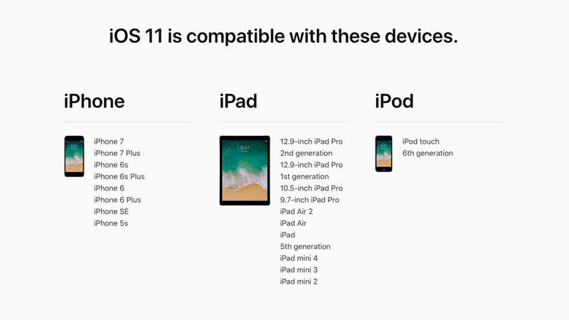 A picture showing all of the devices which support iOS 11